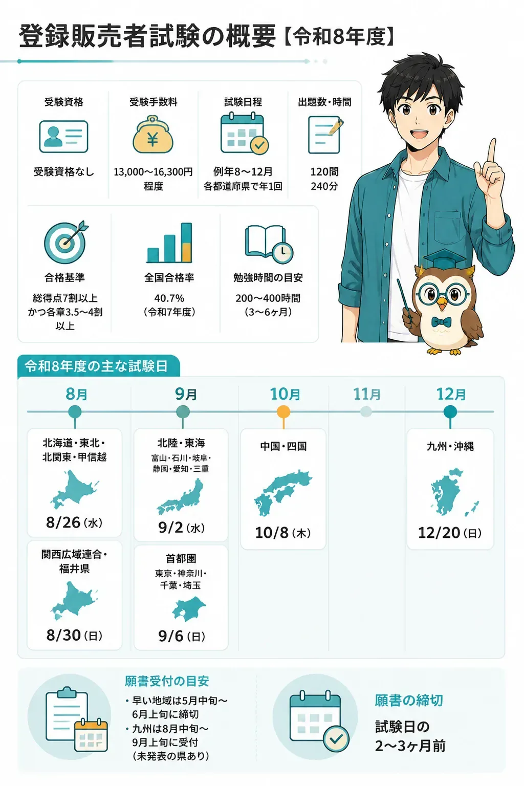 令和8年度の登録販売者試験日程を地域別に示したタイムライン図