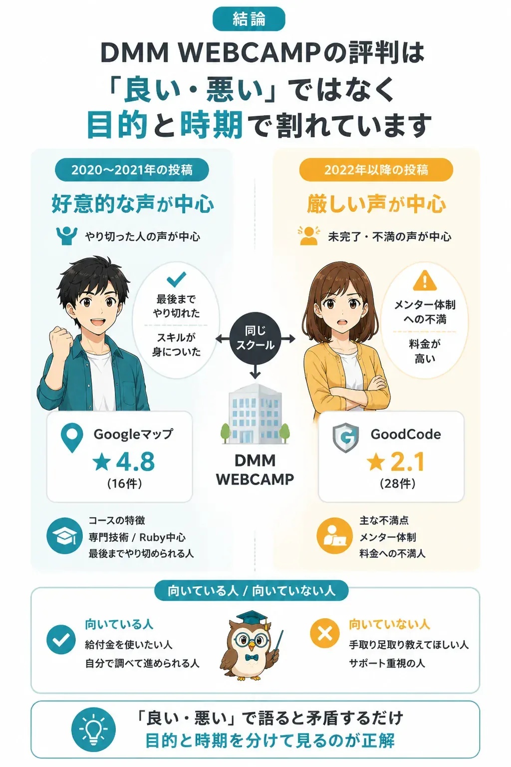 Googleマップと口コミサイトで評価が割れる構造の図解