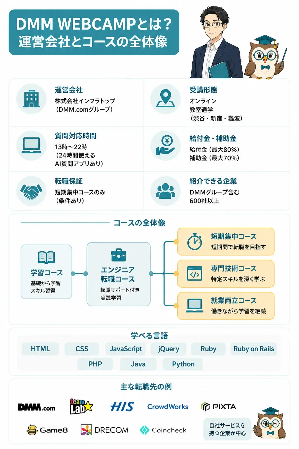 DMM WEBCAMPのコース体系を示すツリー図