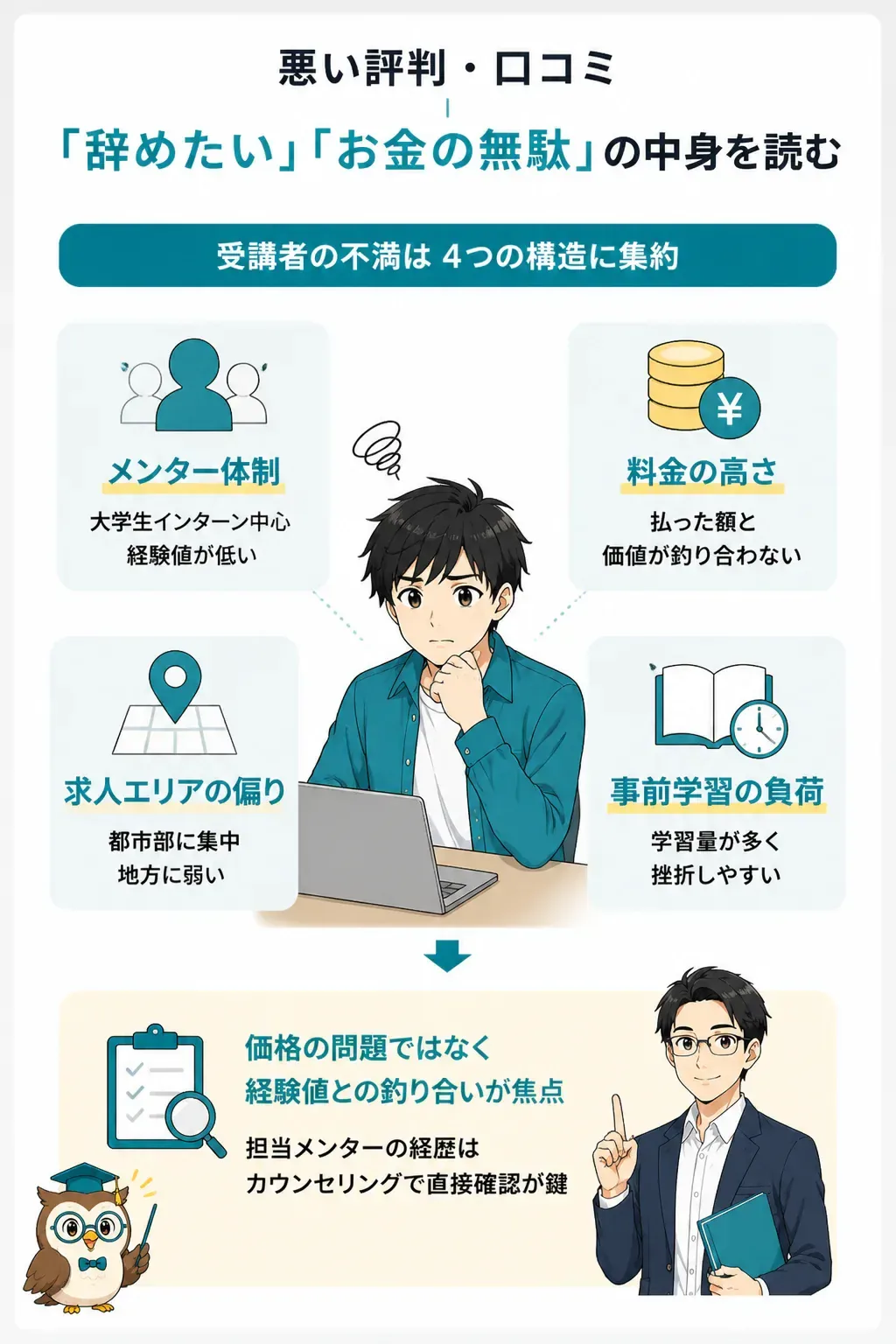 DMM WEBCAMPの悪い口コミの内訳を示す図解