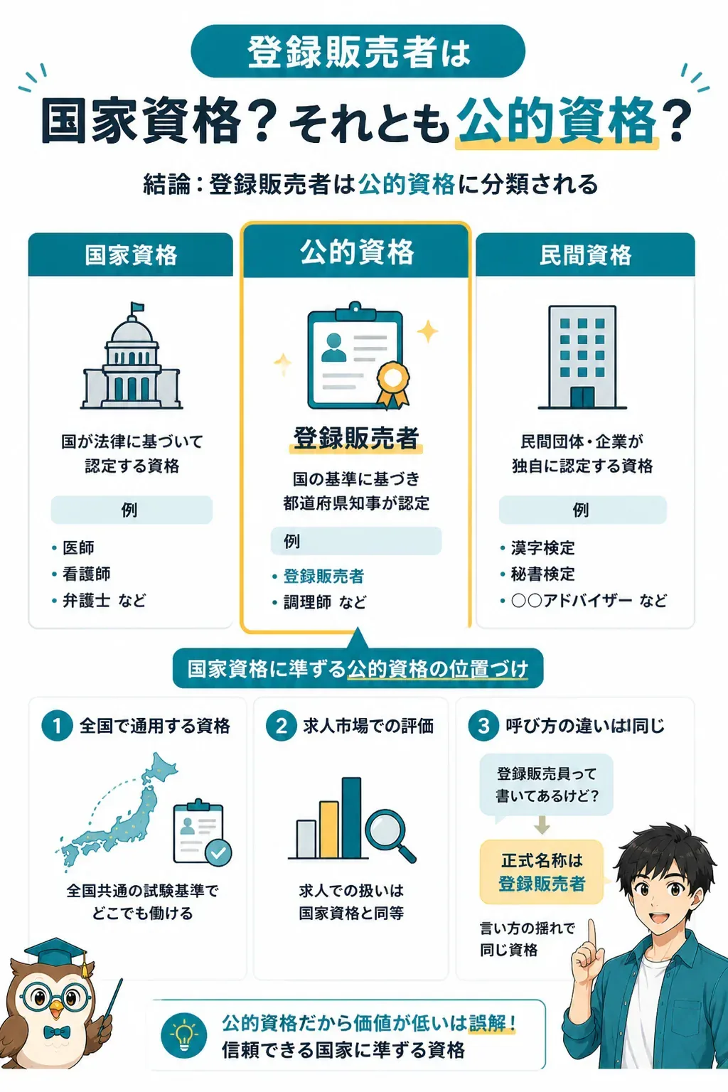 国家資格・公的資格・民間資格の中での登録販売者の位置づけ図
