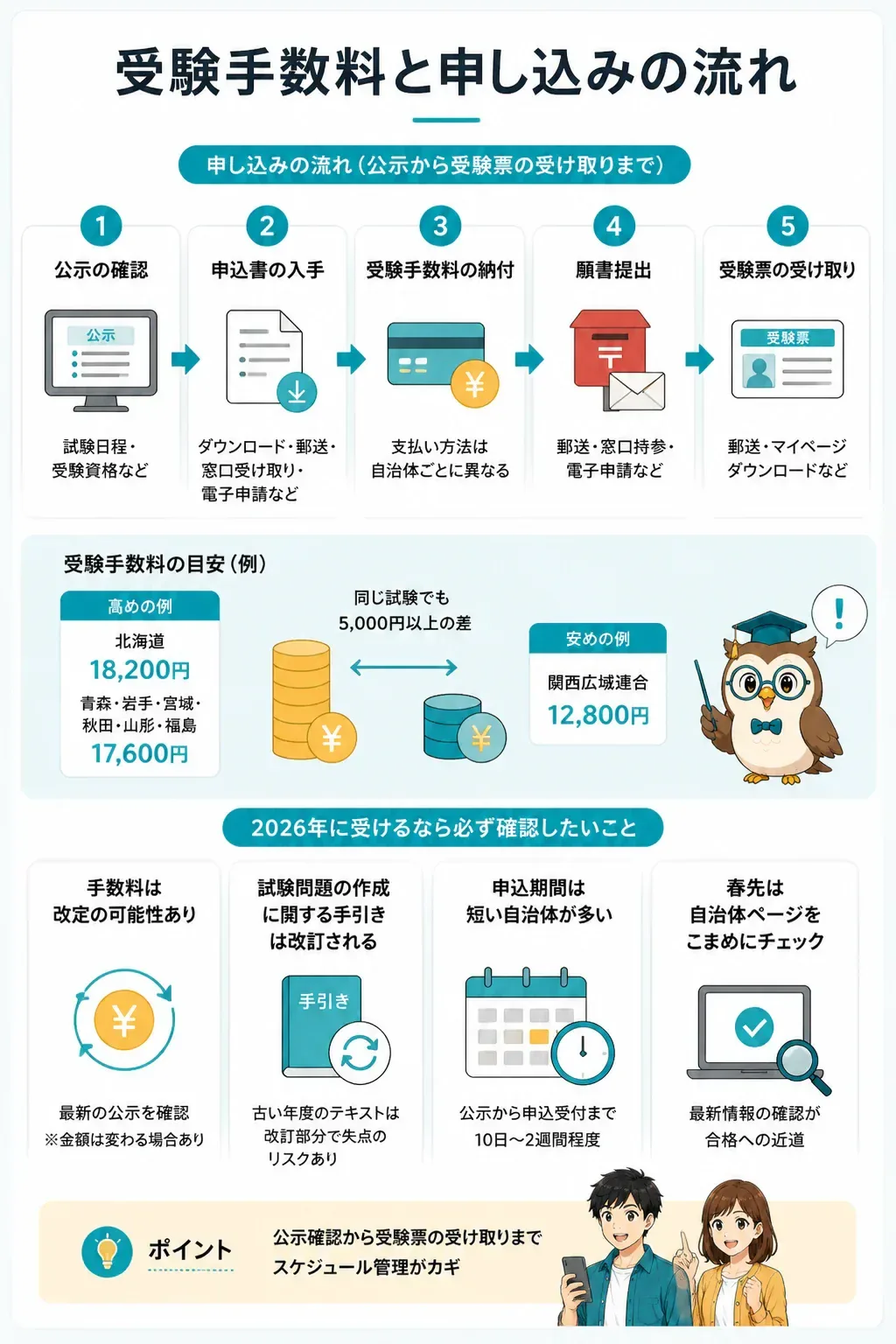 登録販売者試験の申し込みから受験までの流れ図