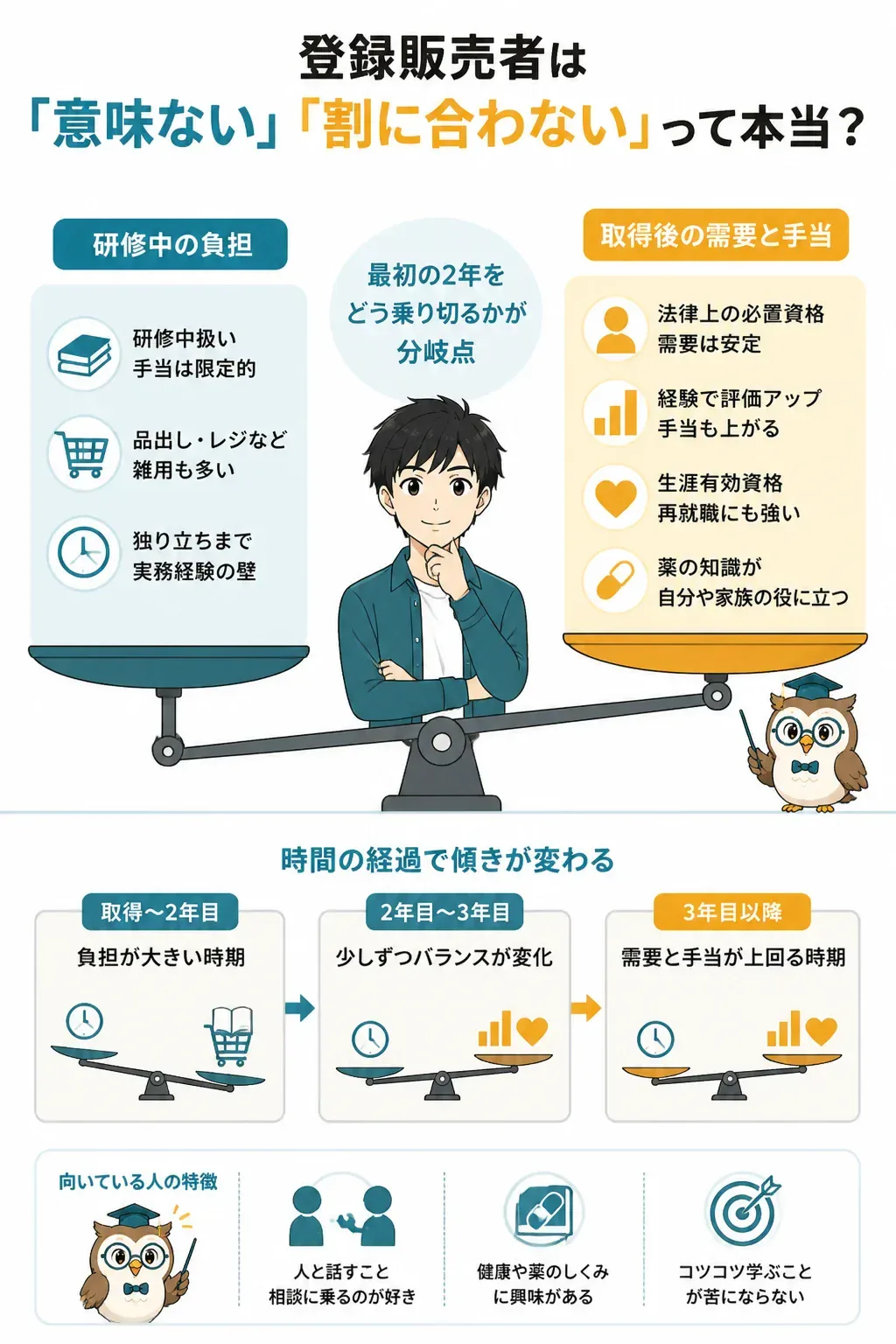 登録販売者資格のメリットとデメリットを比べた図
