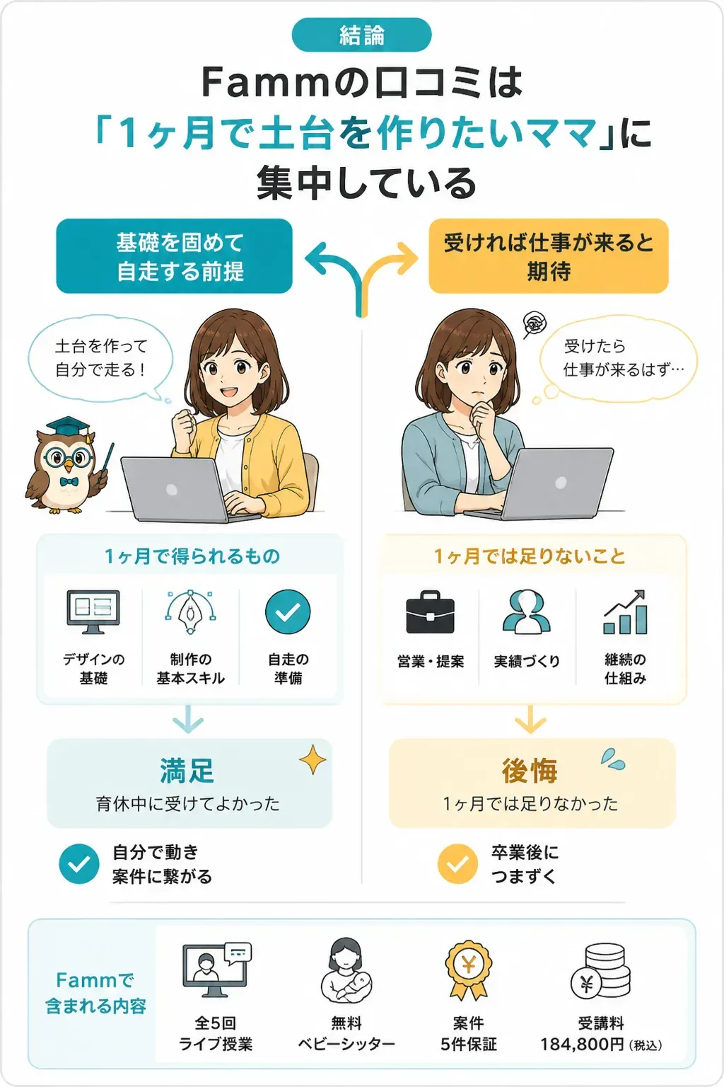 Fammの口コミが割れる理由を示す分岐図