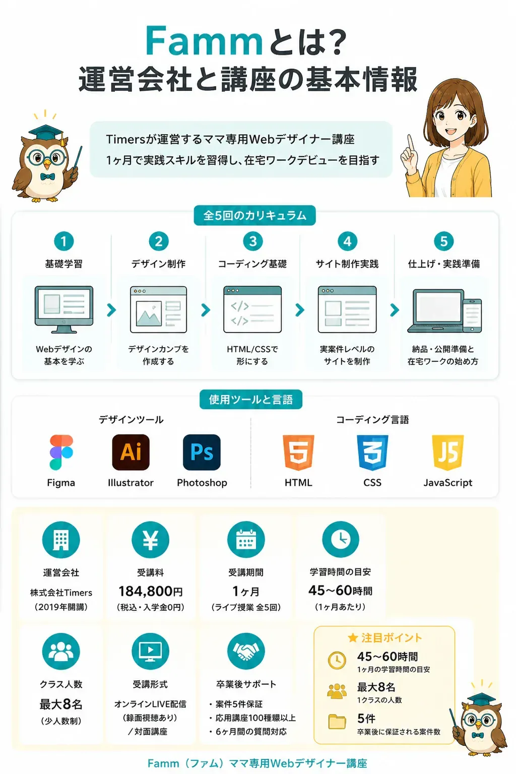Fammの全5回カリキュラムの流れを示す図解