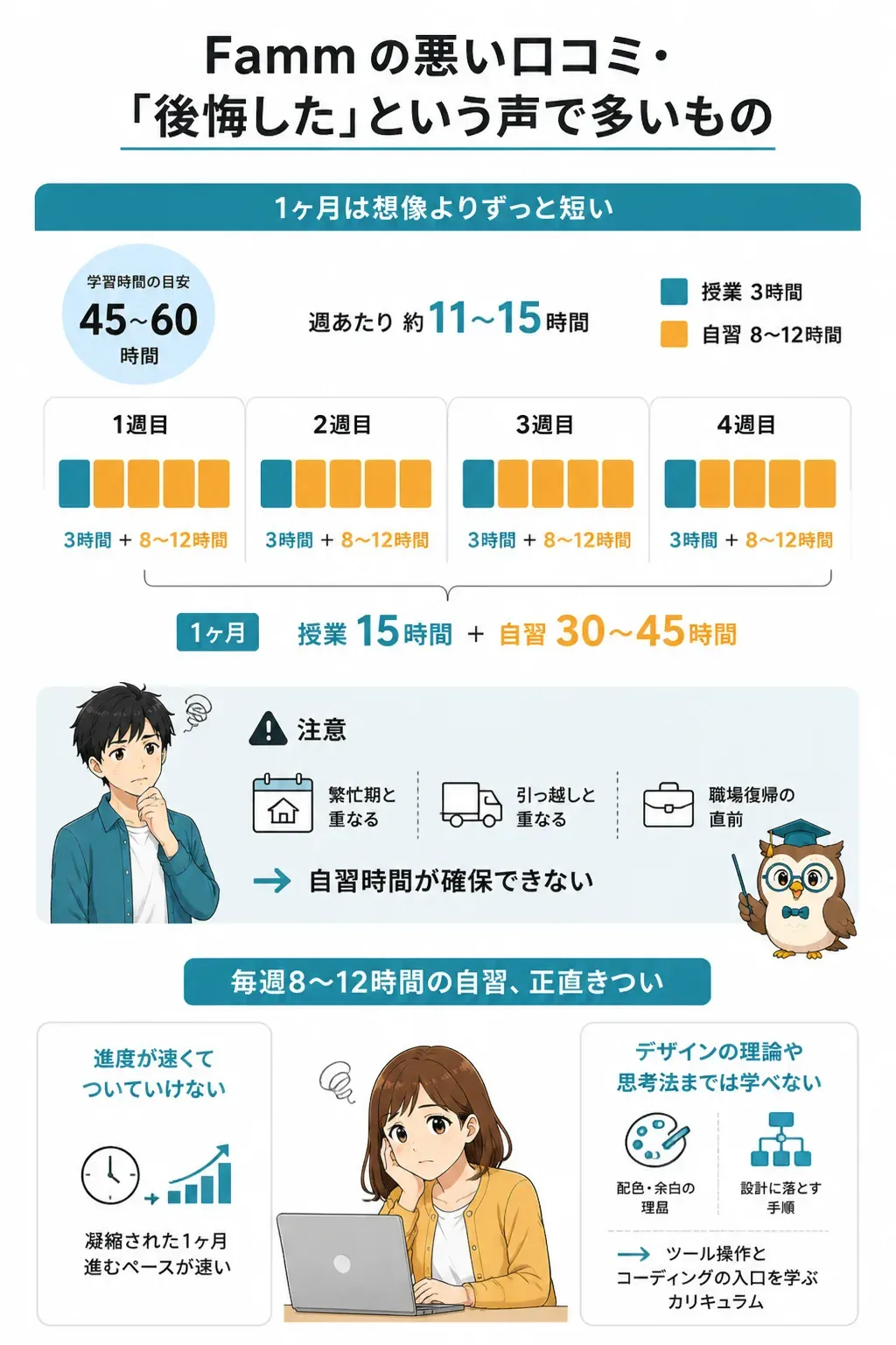 1ヶ月の学習時間の内訳を示す図解
