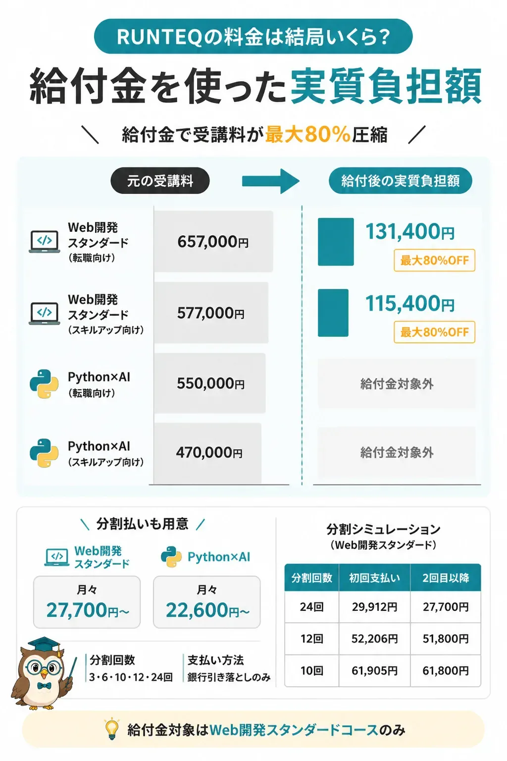 RUNTEQの受講料が給付金で実質負担額まで下がる流れの図解