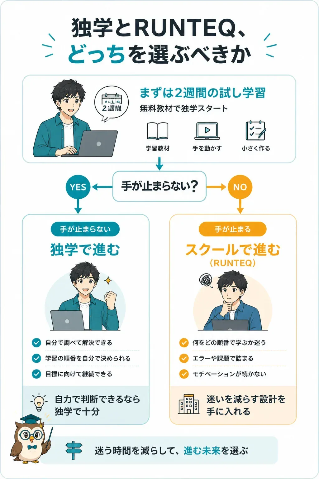独学とスクールのどちらを選ぶかを判断する図解