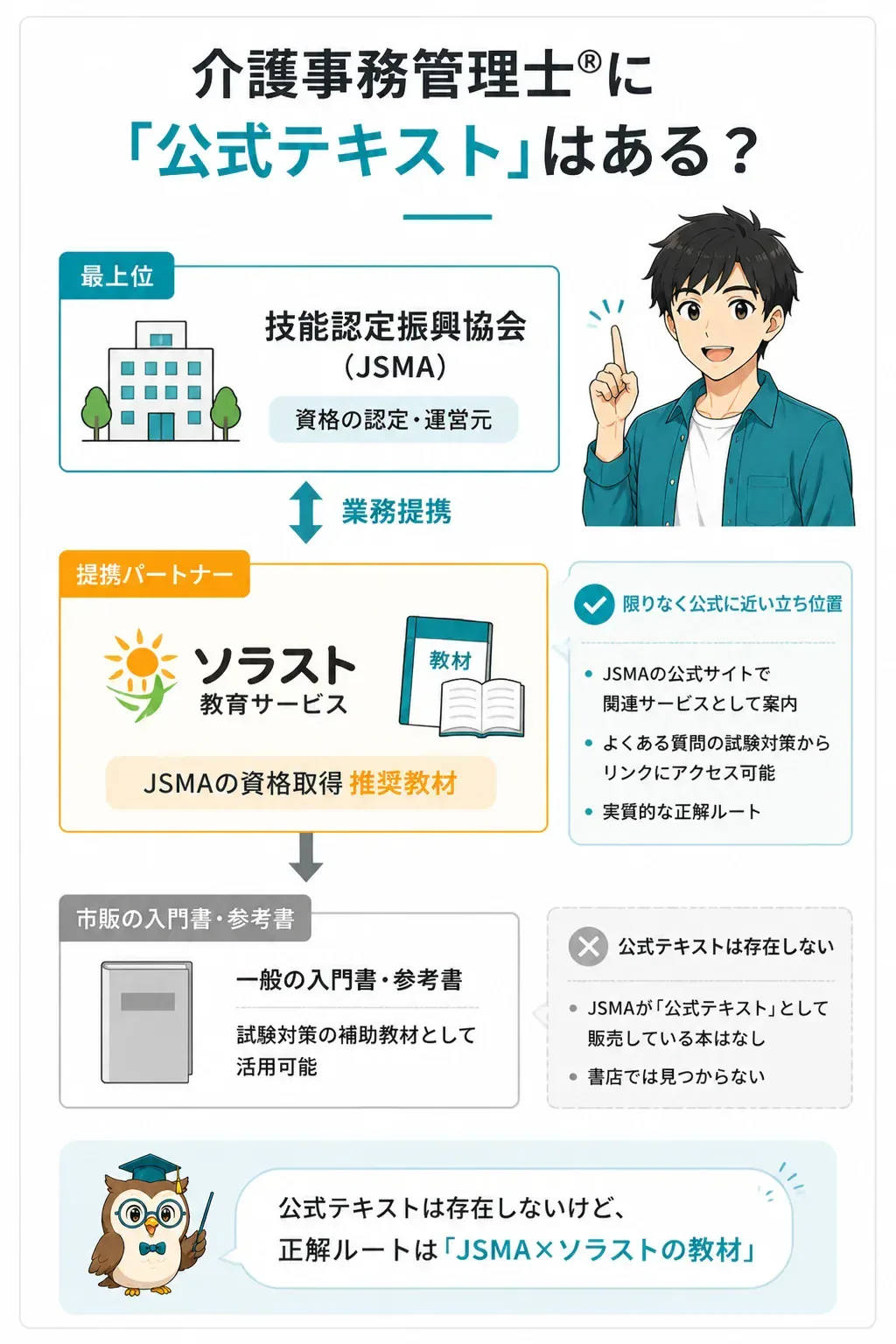 試験主催団体と教材の関係を示した図解