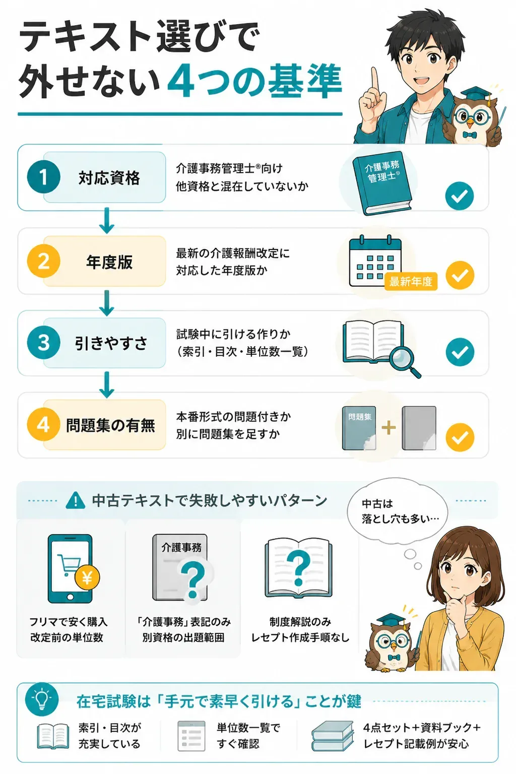 テキスト選びの4つの判断基準を示したフローチャート
