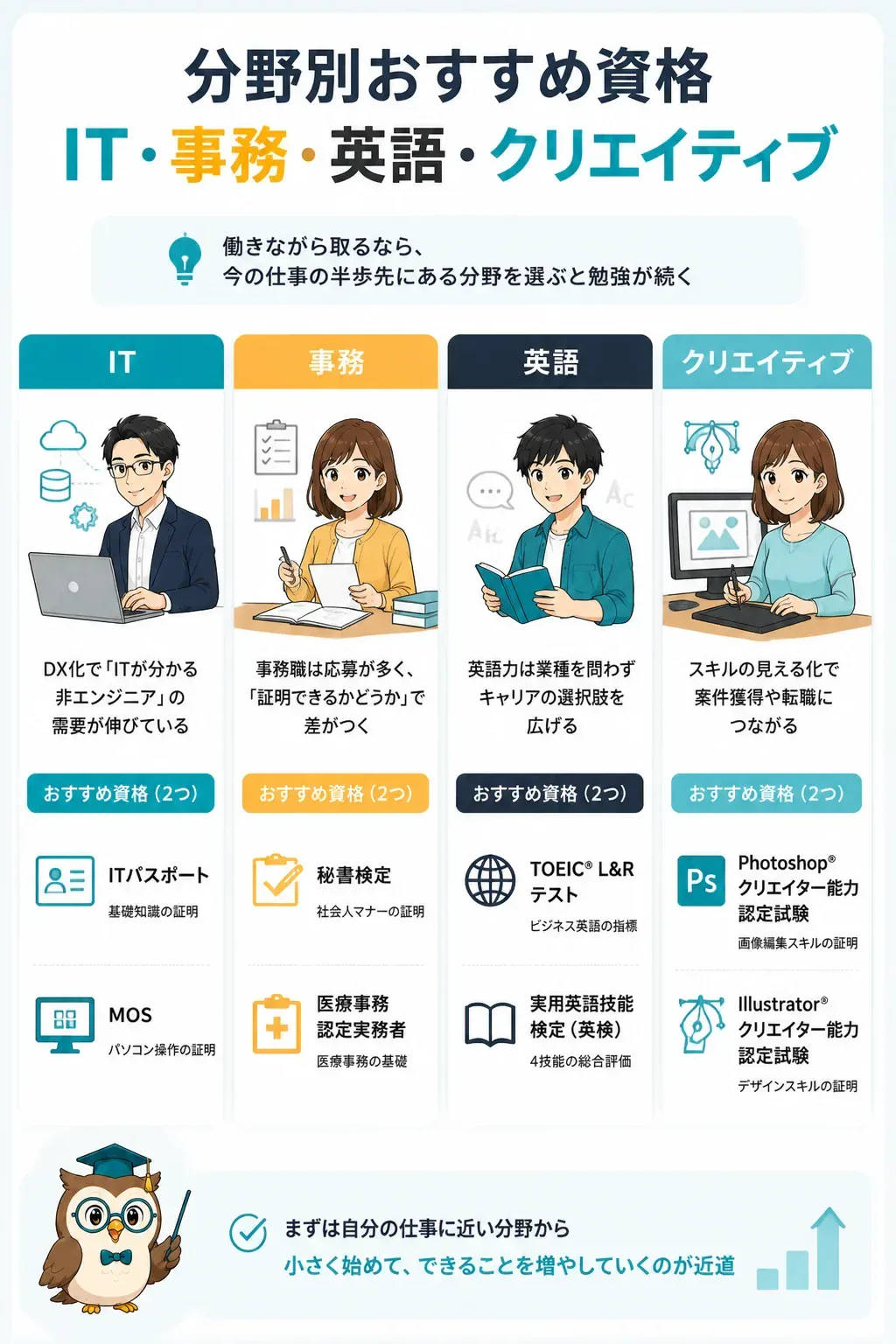 分野別のおすすめ資格を俯瞰した図
