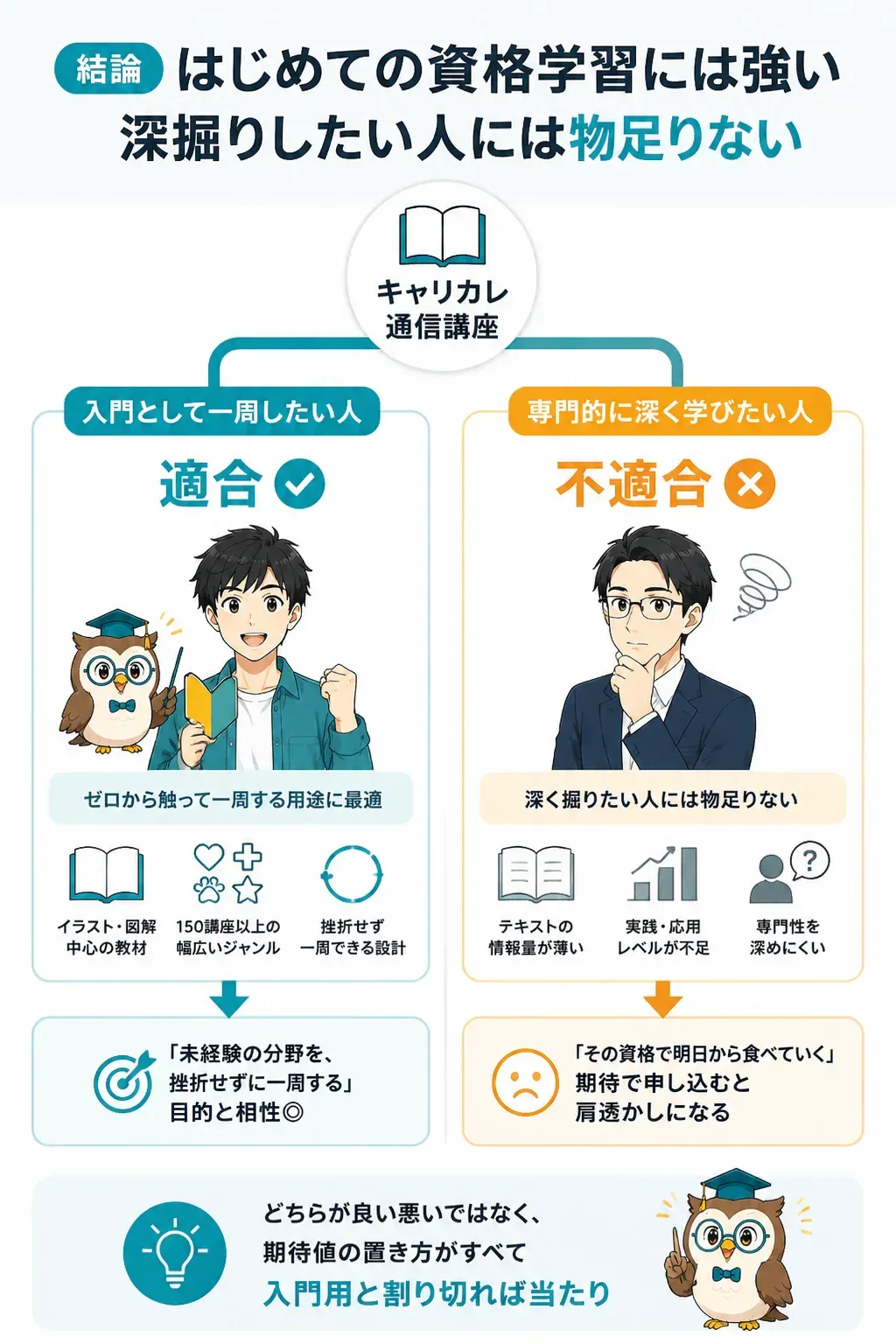 キャリカレが向いている人と向いていない人の分岐図