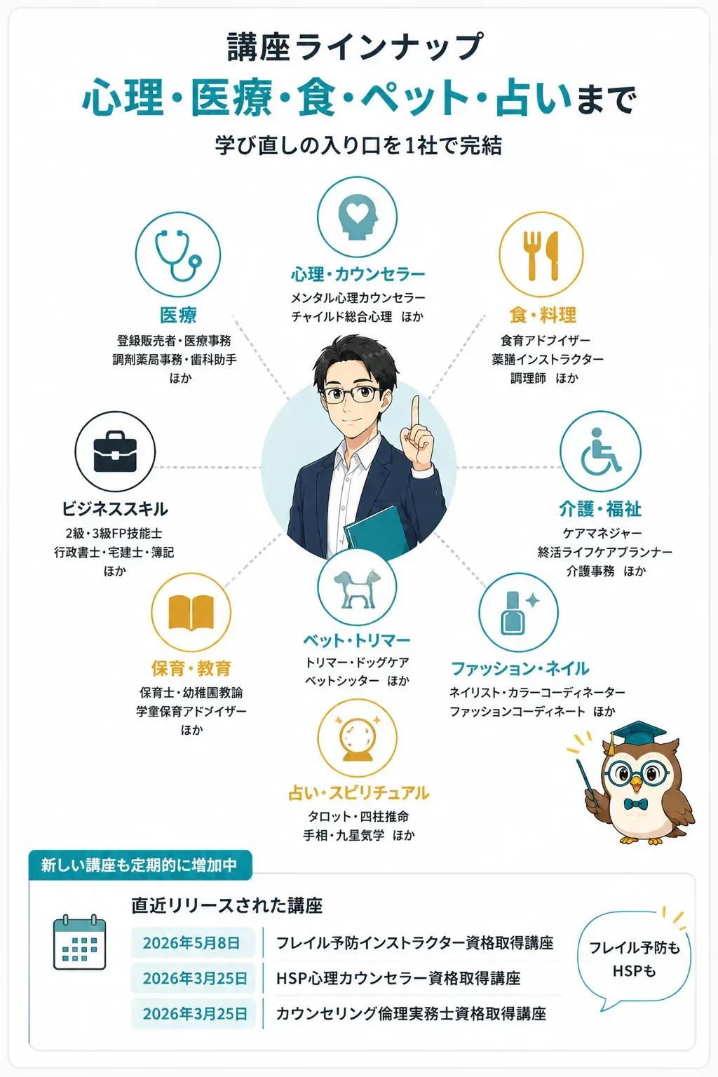 キャリカレが扱う講座ジャンルの俯瞰図