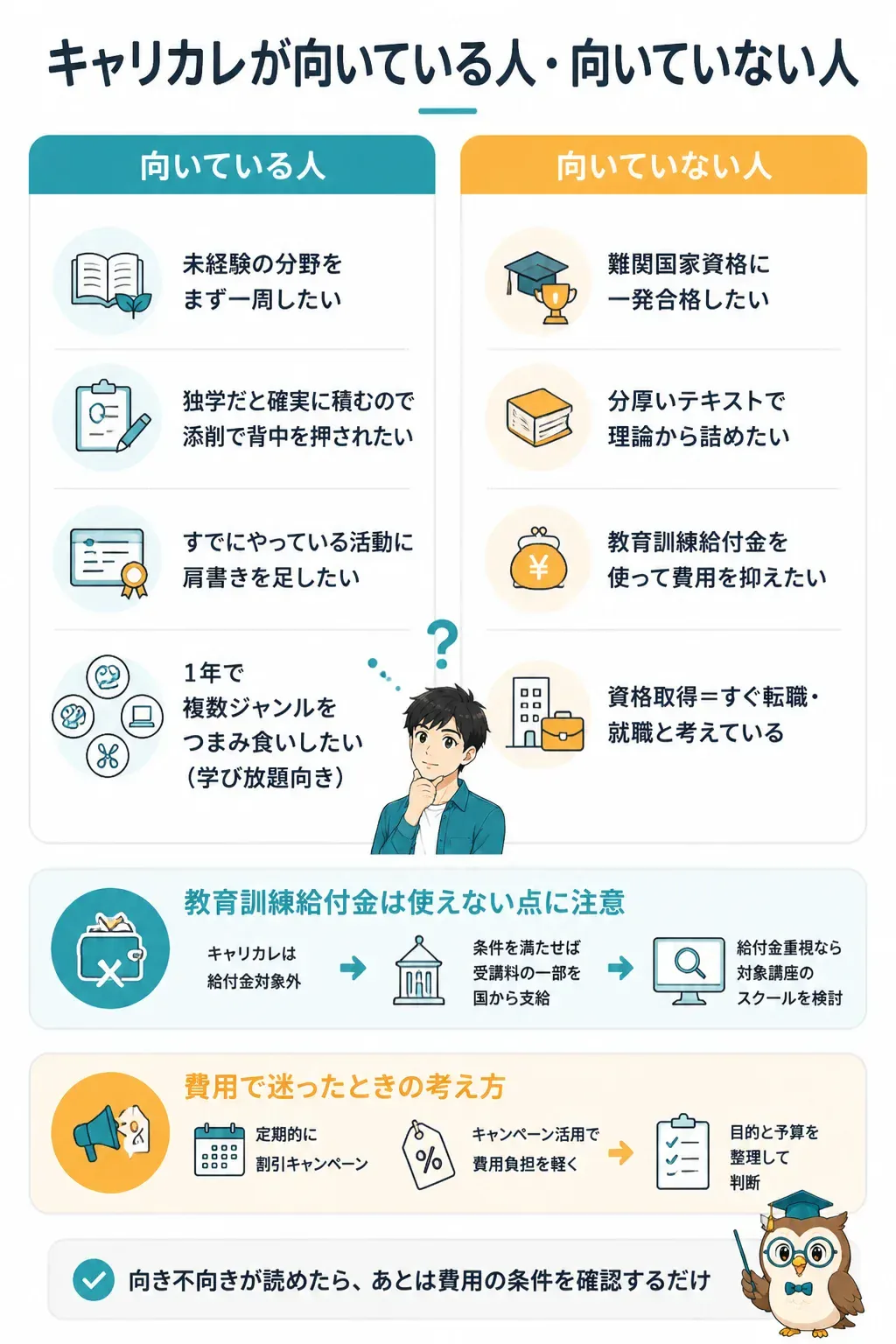 キャリカレの向き不向きを整理したチェックリスト図