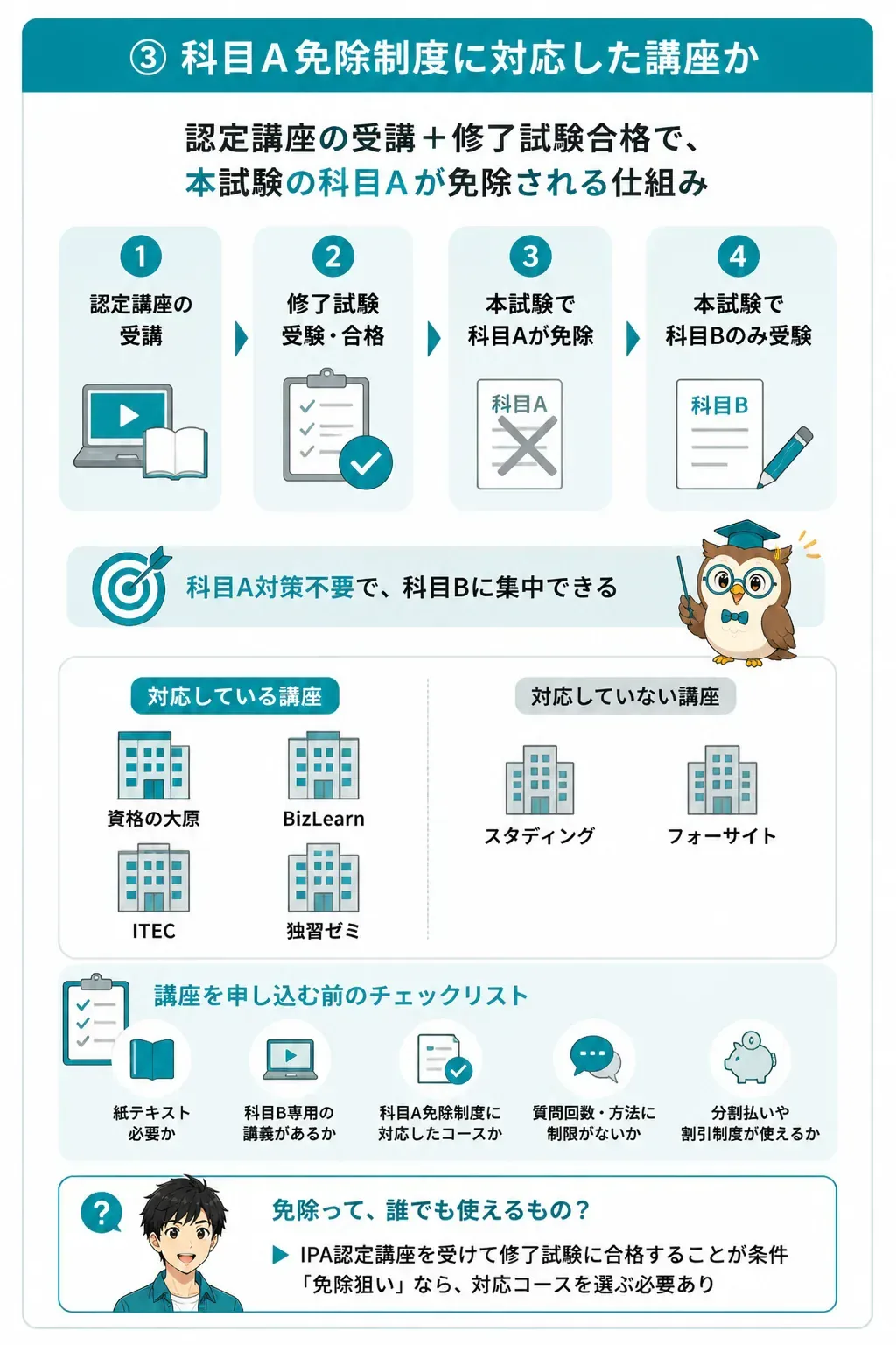 科目A免除制度の流れを示すフロー図
