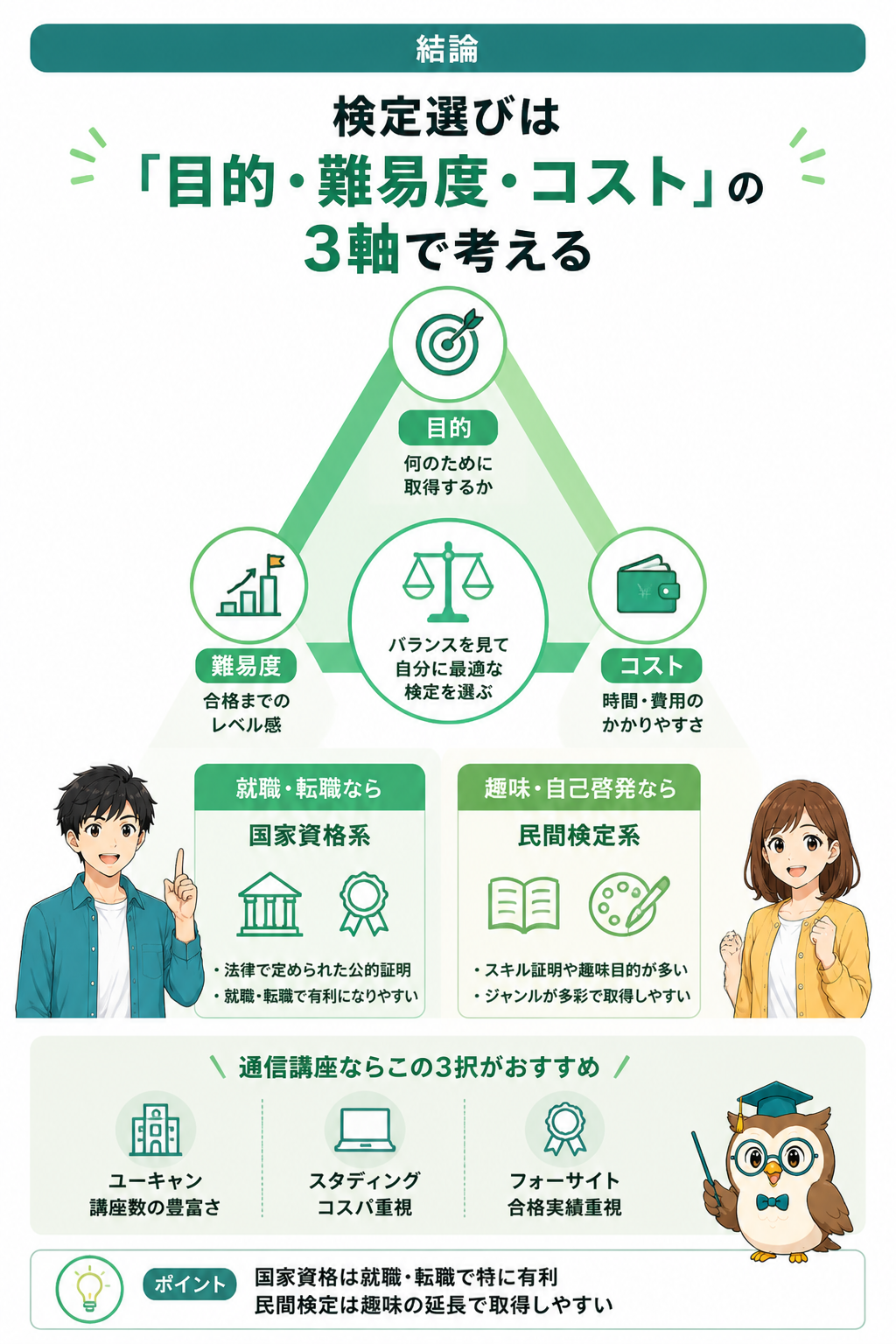検定選びの3軸を表す図解