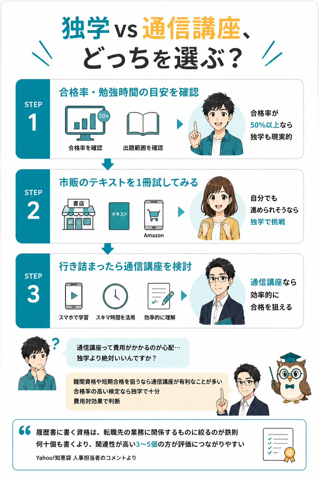 独学と通信講座の選び方フローチャート
