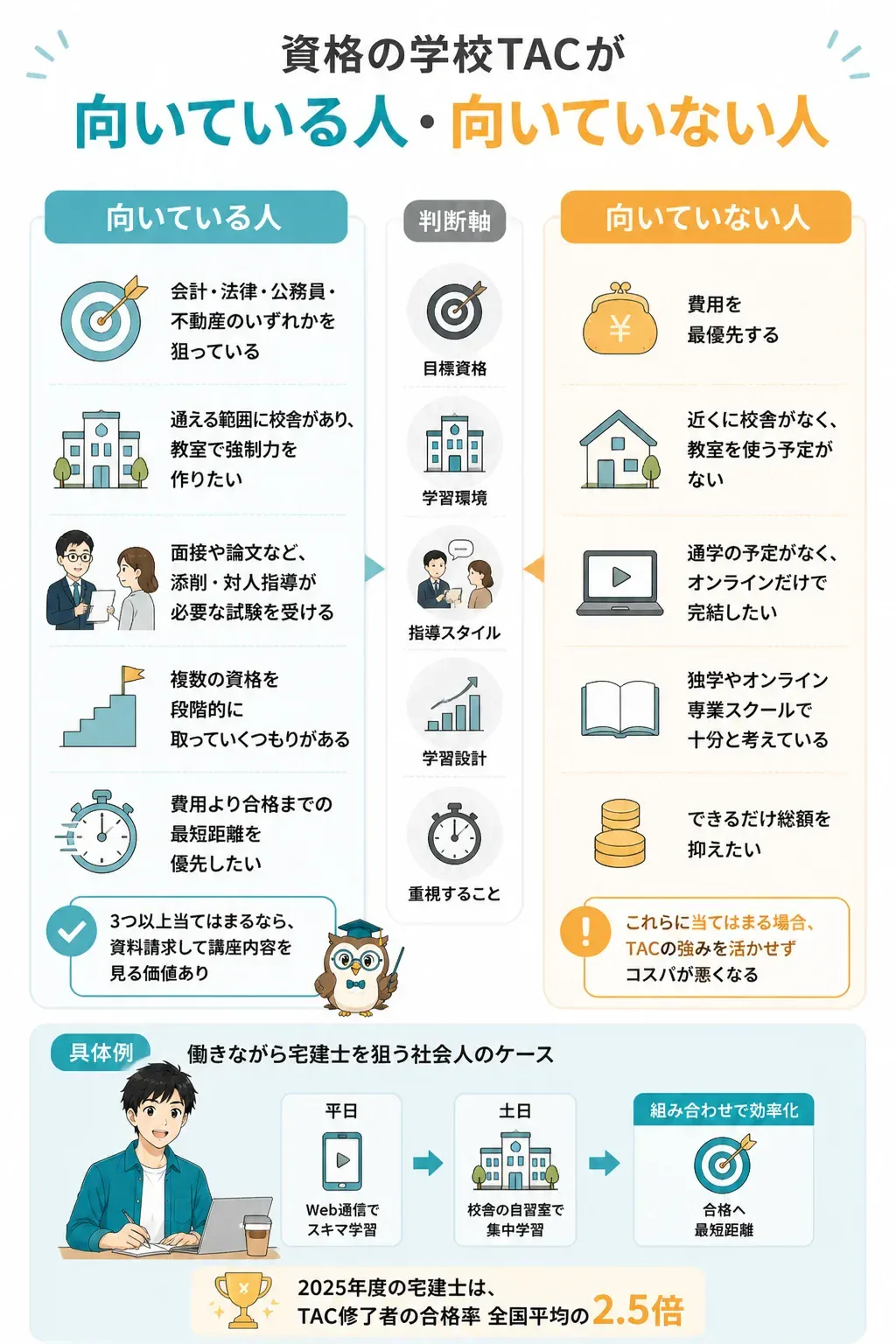 TACが向いている人と向いていない人の対比図
