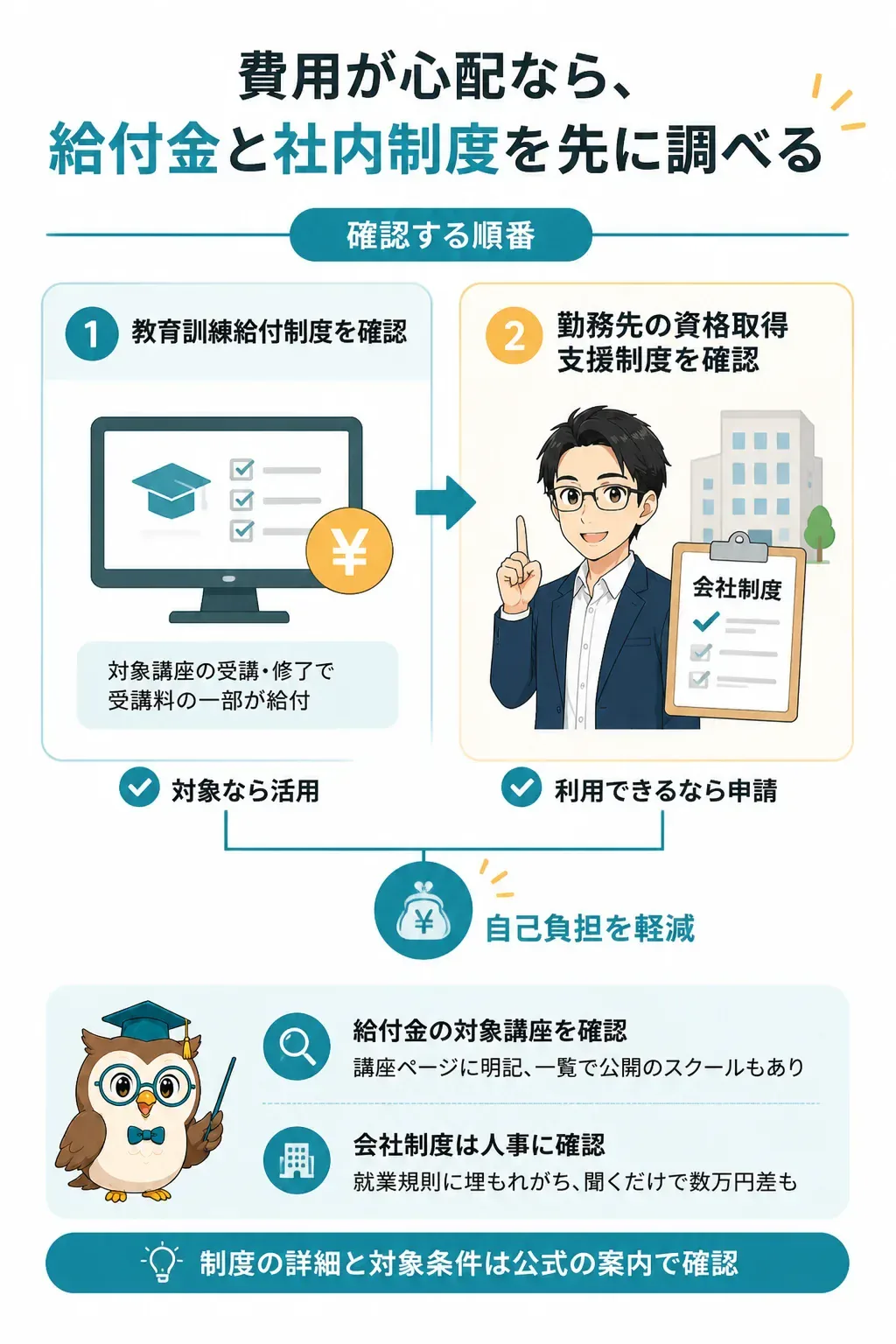 資格取得の費用を抑える2つの支援制度の関係図