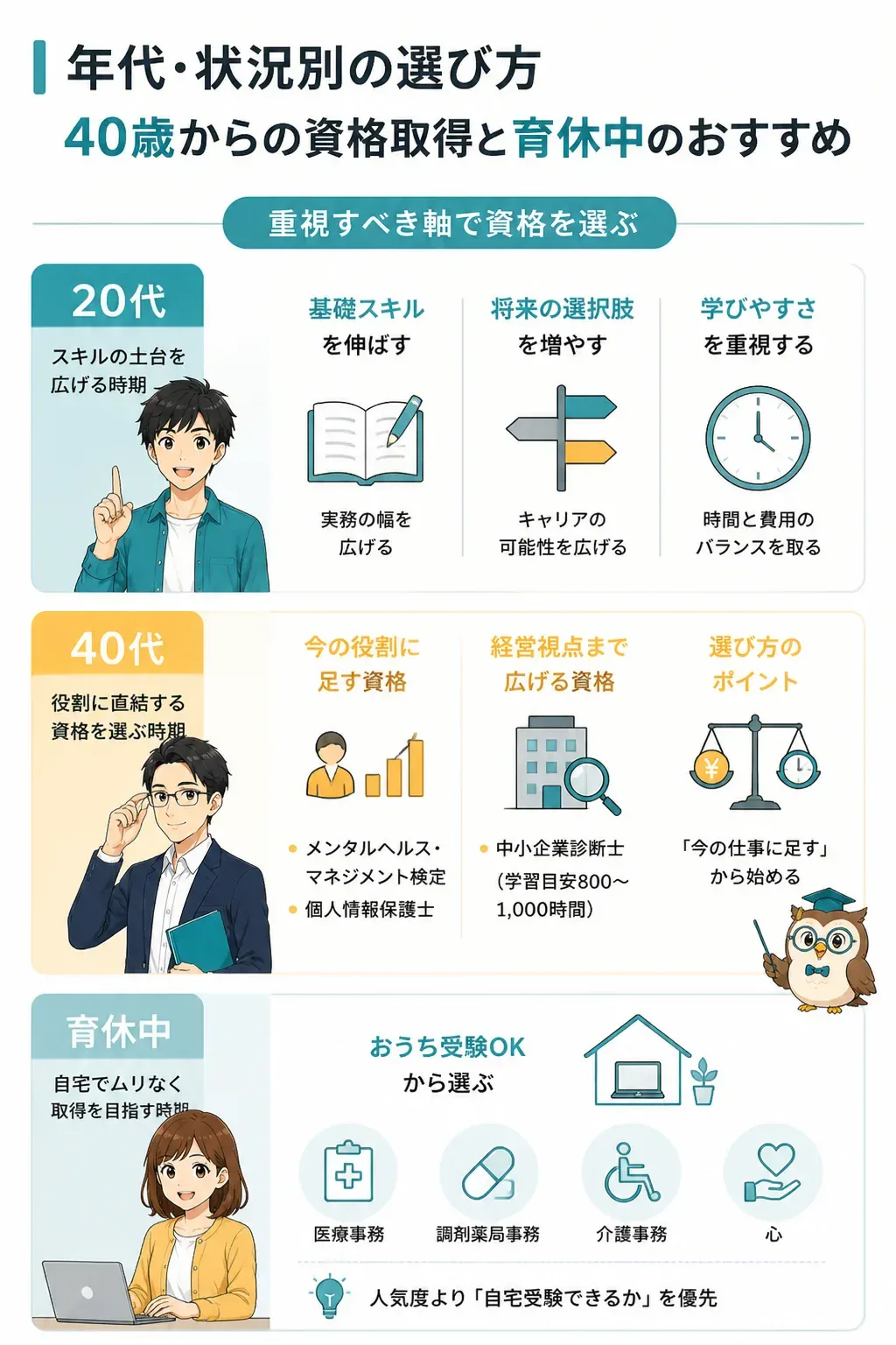 年代・状況別の資格の選び方マトリクス