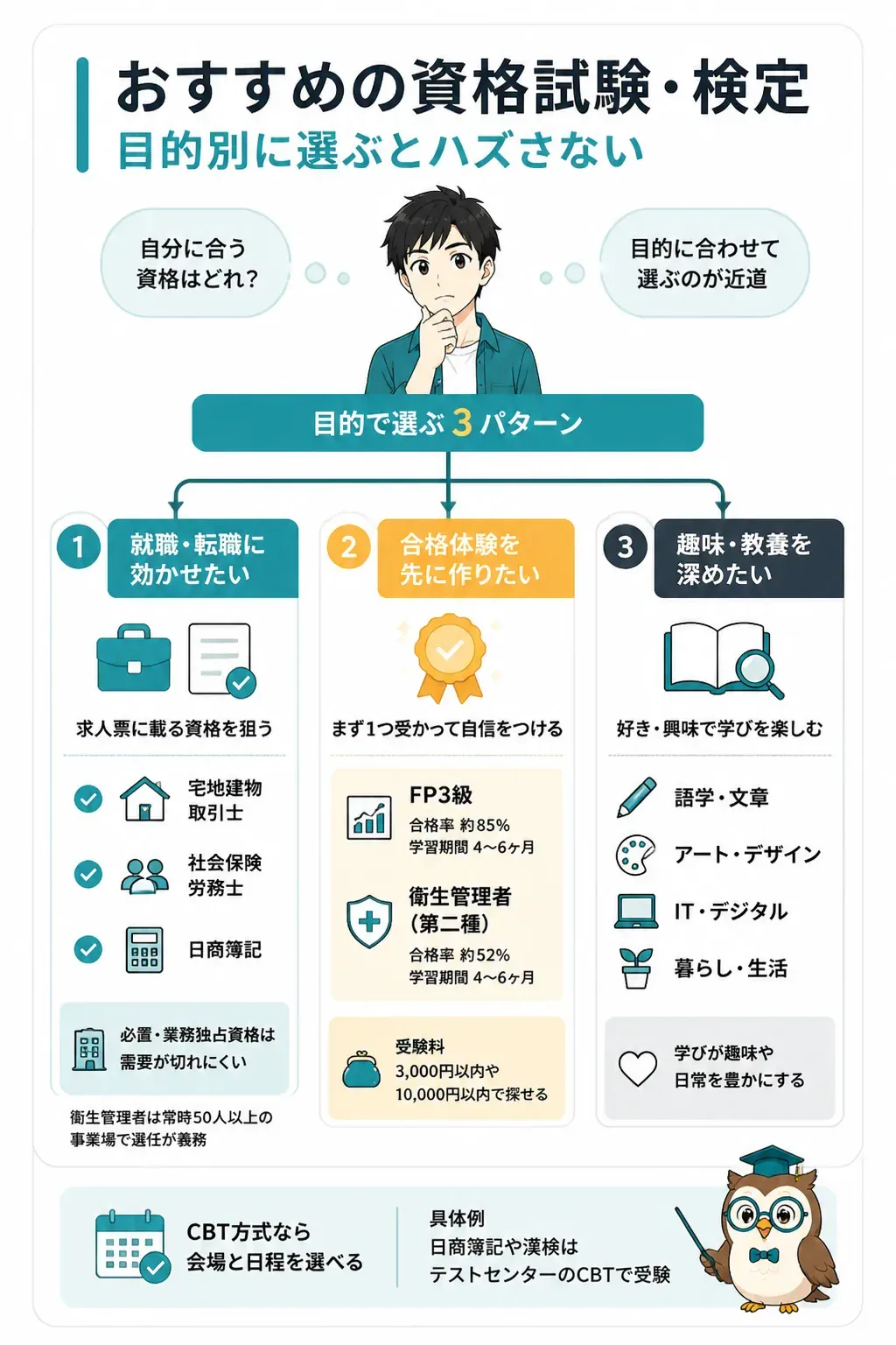 目的別に資格試験を選ぶフローチャート