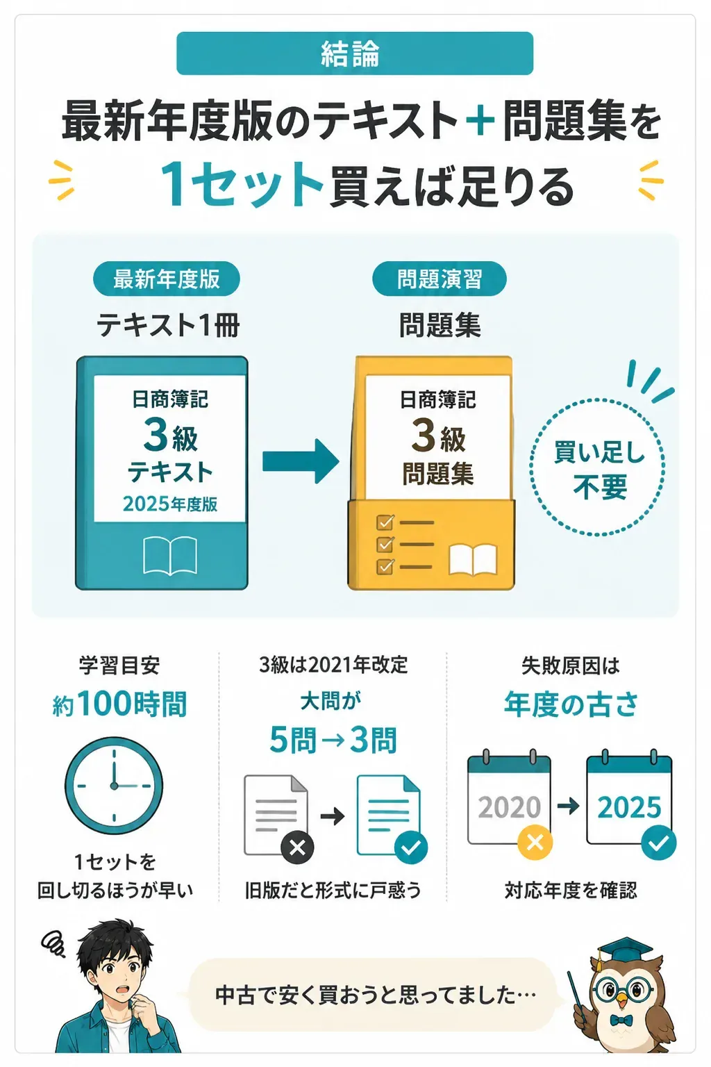 簿記3級の独学に必要な教材の最小構成図
