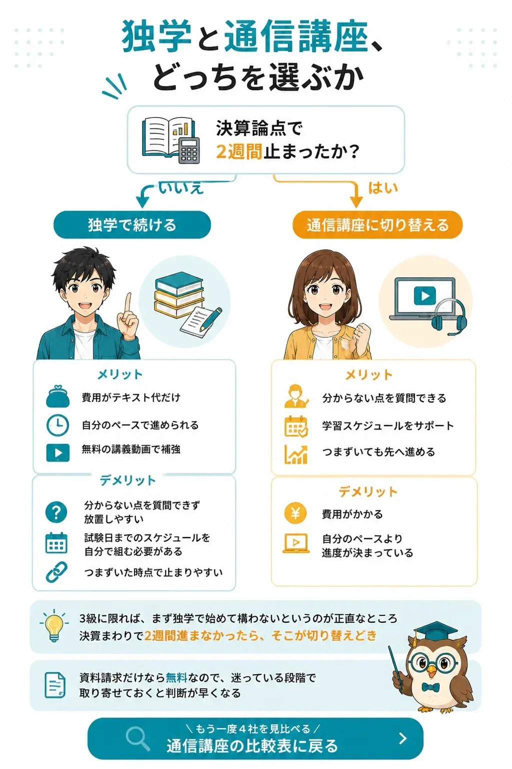 独学と通信講座の切り替え判断を示すフローチャート
