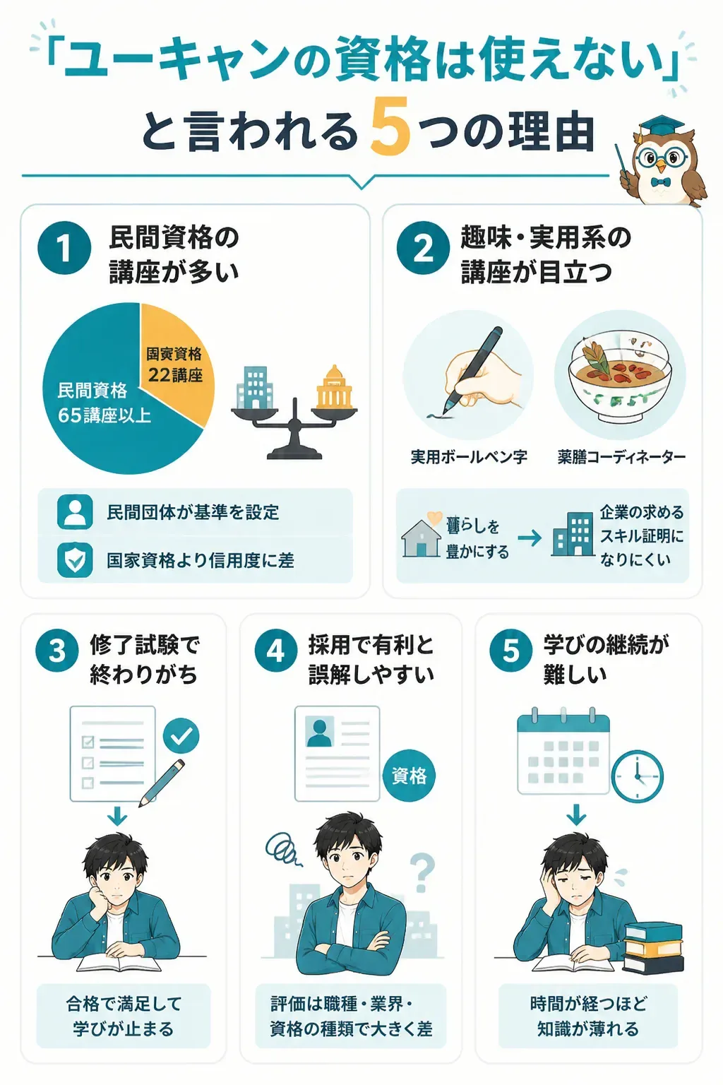 ユーキャンの資格が使えないと言われる5つの理由の俯瞰図