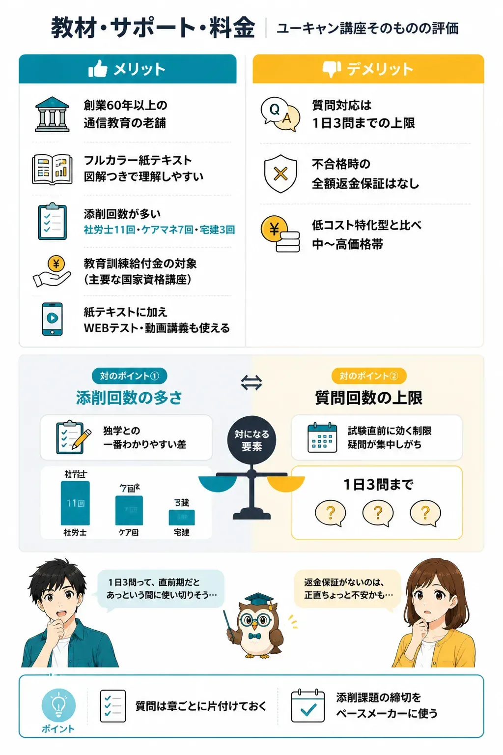 ユーキャン講座の強みと弱みを対比した図解