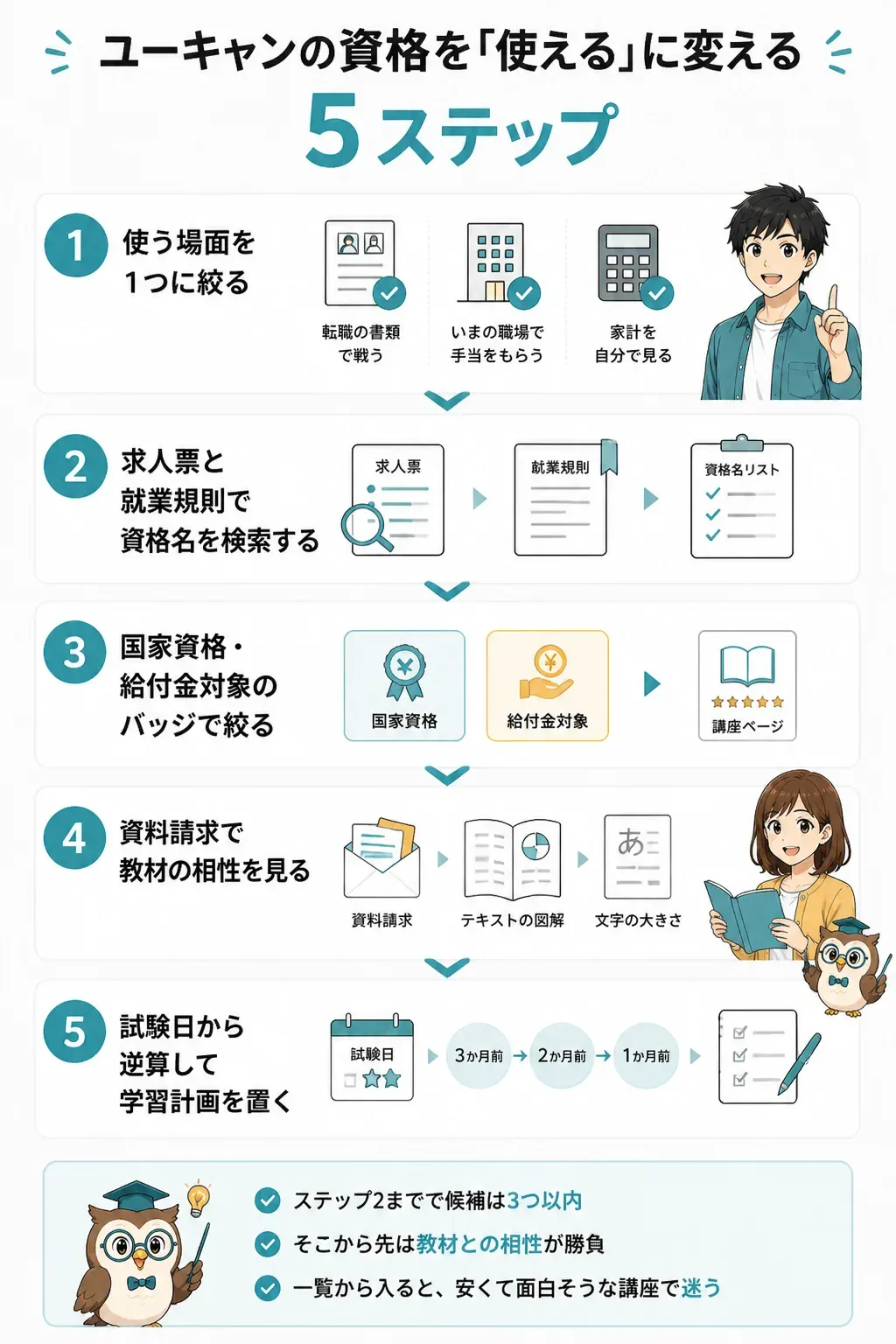 資格を使えるものに変える5ステップの流れ図