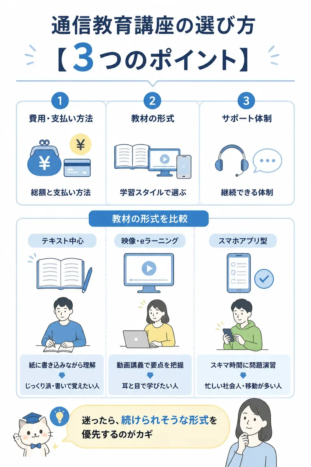 通信教育講座の選び方3つのポイントを示す図解