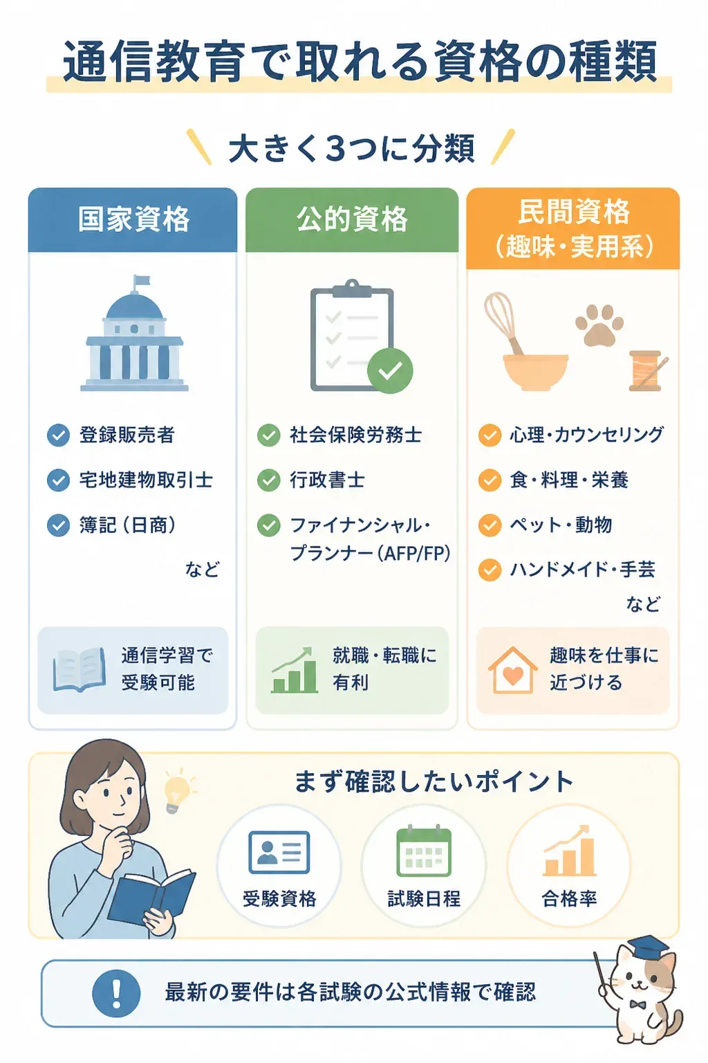 通信教育で取れる資格の分類を示す図解