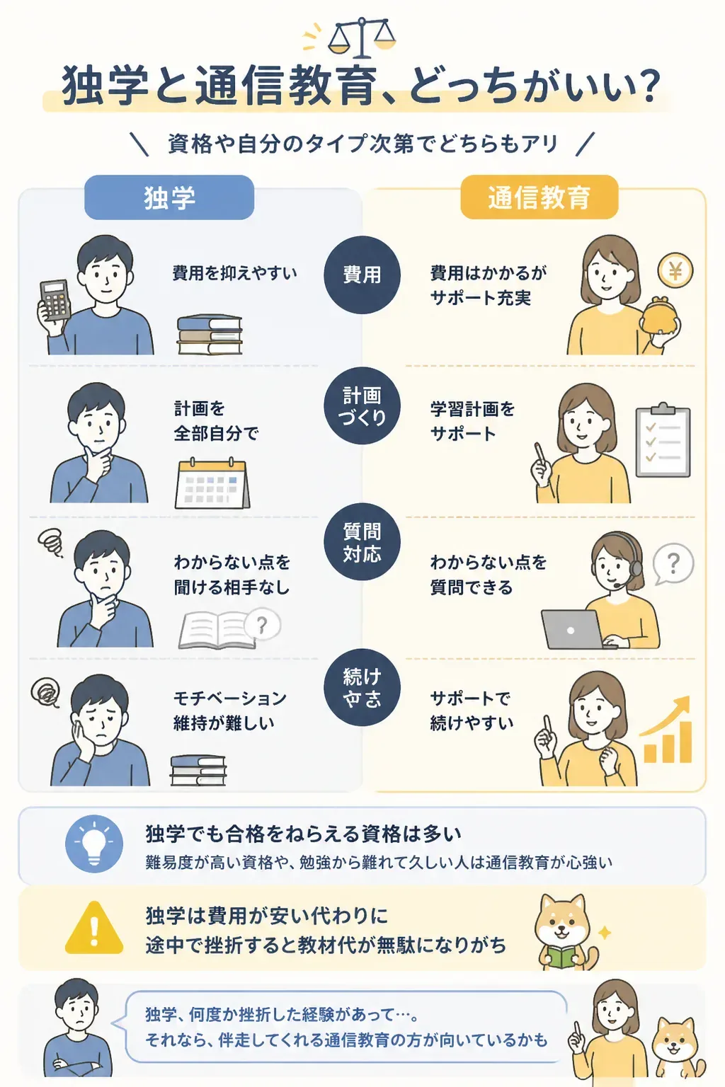 独学と通信教育の違いを比較する図解