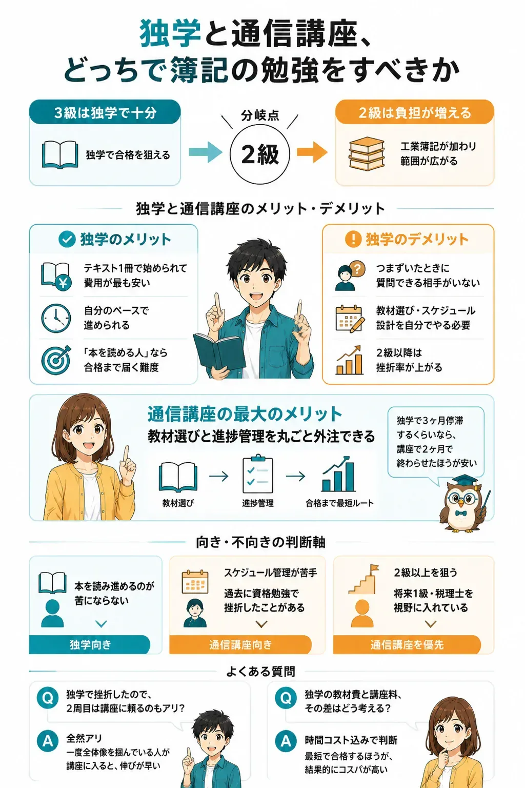 独学と通信講座の判断フロー