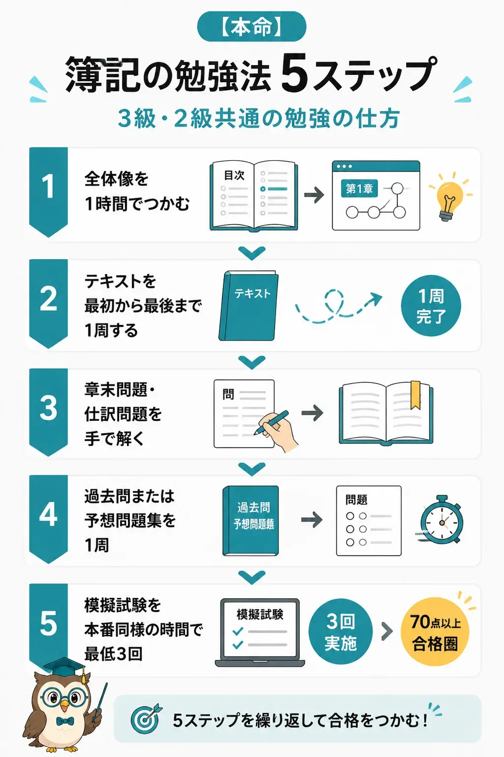 簿記勉強法の5ステップロードマップ