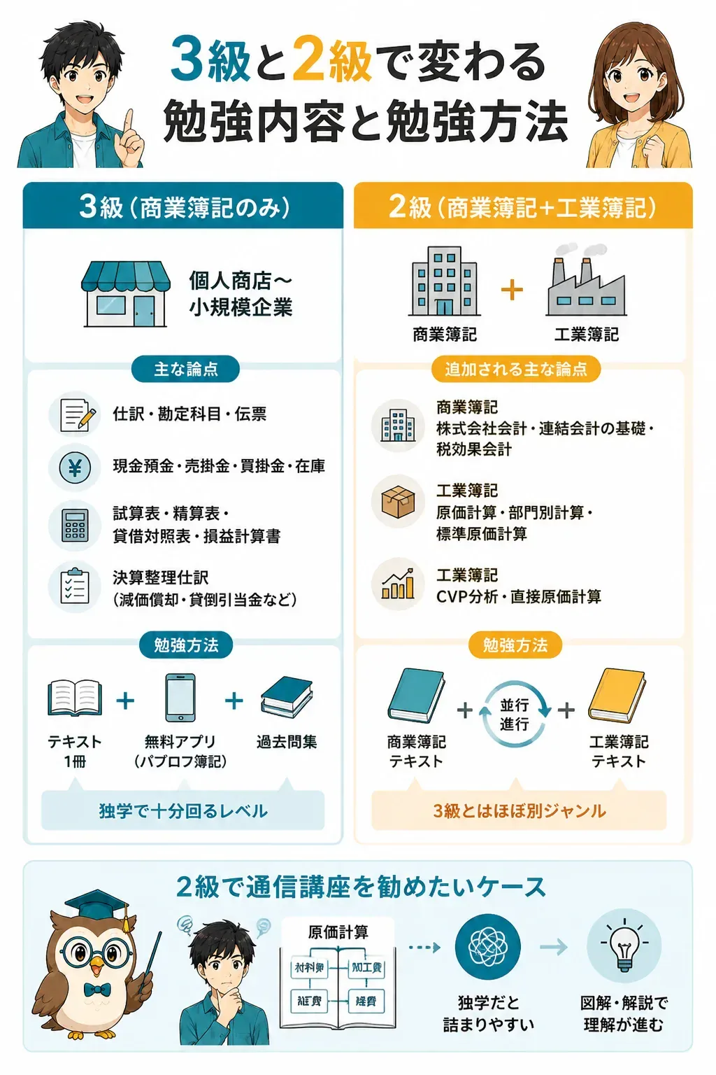 簿記3級と2級の勉強内容の違い