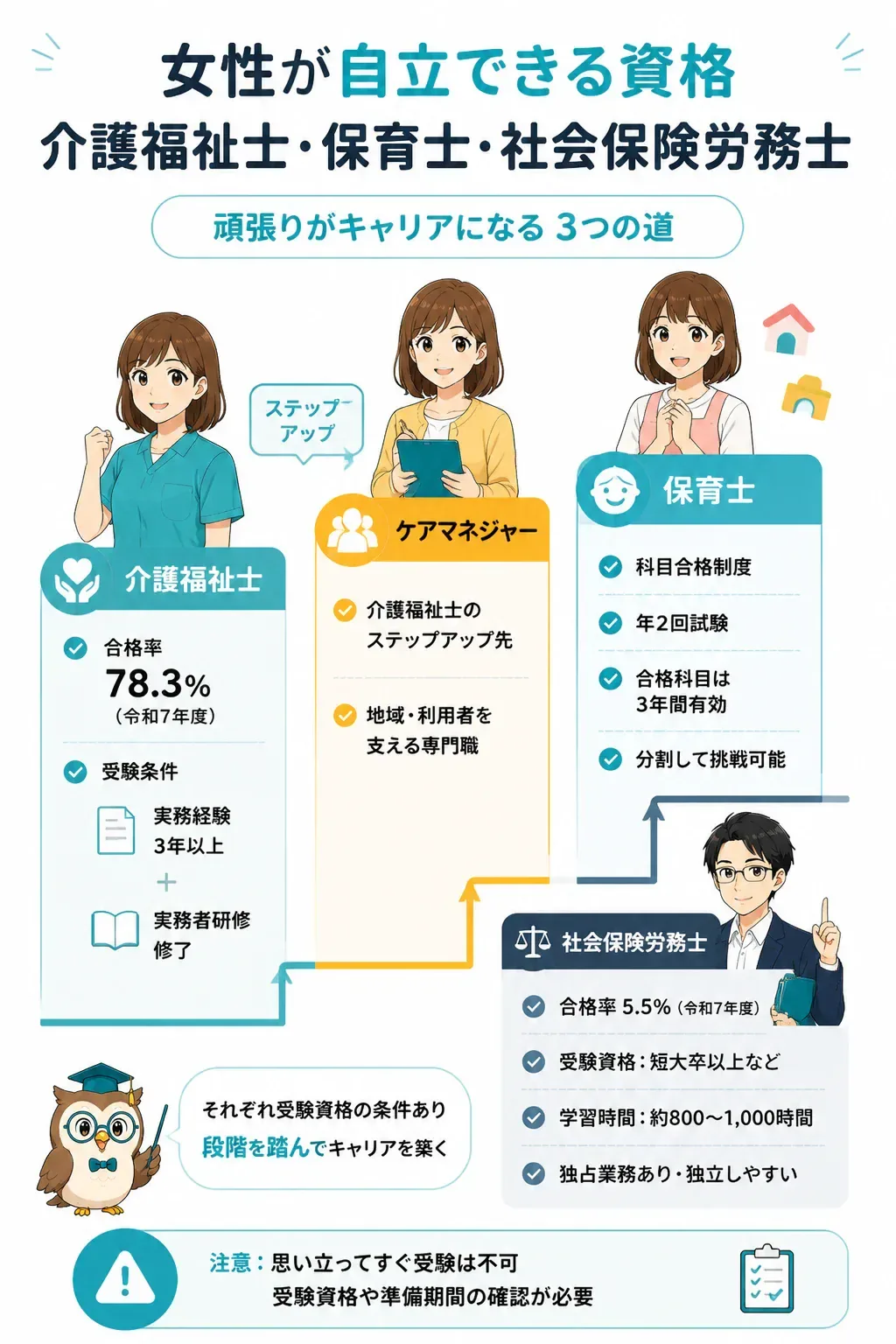 専門職資格からのキャリアステップを示した図解