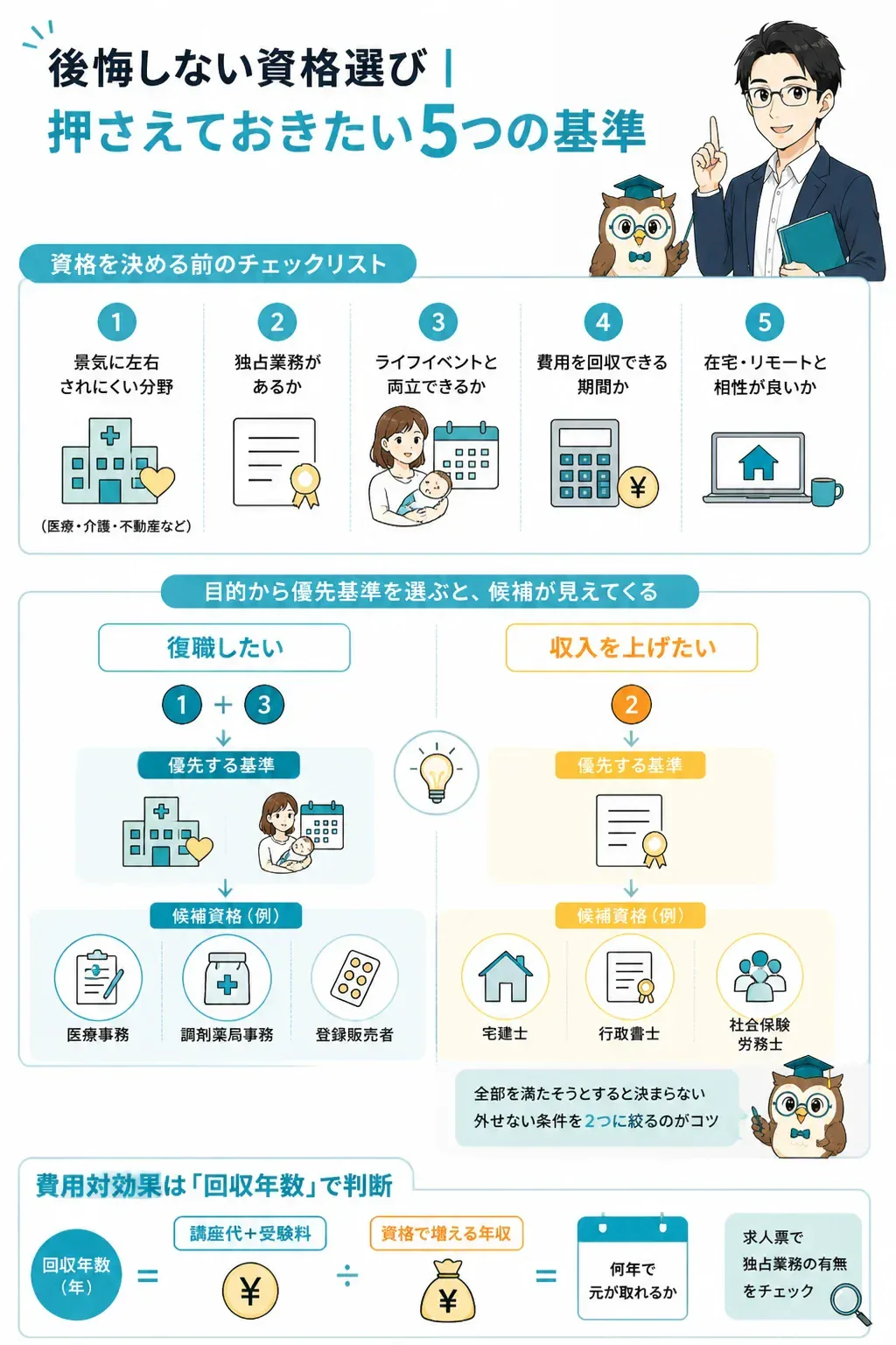 目的から資格を絞り込むフローチャート