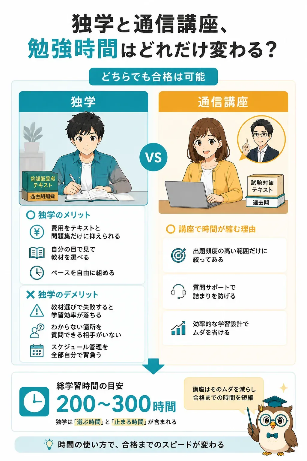 独学と通信講座の選び方を示すフローチャート