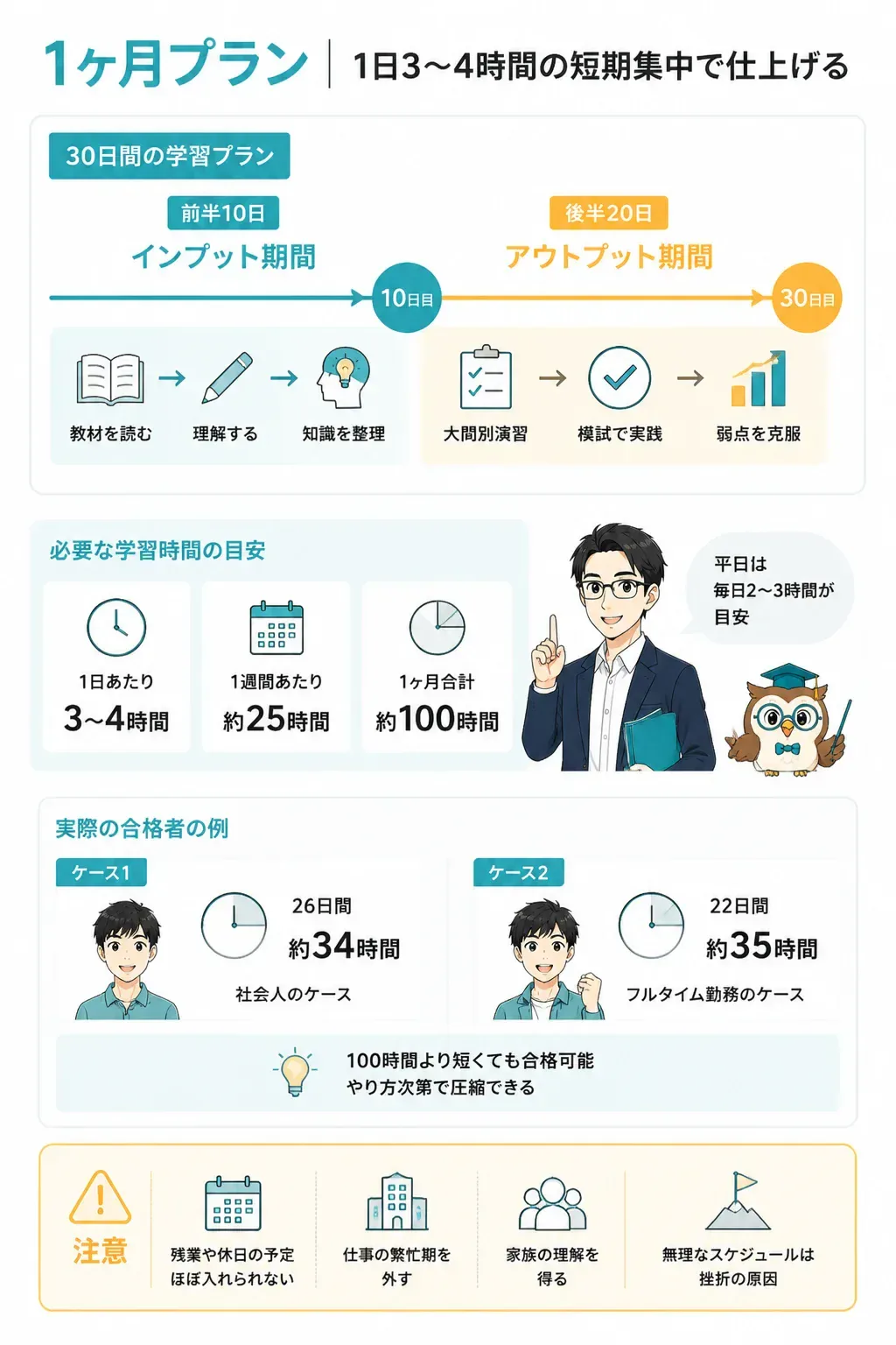 簿記3級を1ヶ月で仕上げる学習スケジュールの図解