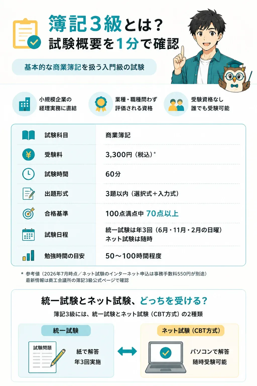 簿記3級ネット試験の申込から合格証取得までの流れ図