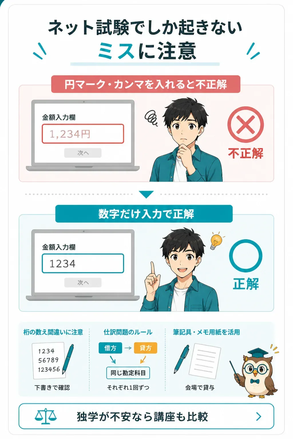ネット試験の金額入力で不正解になる例と正しい例の比較図