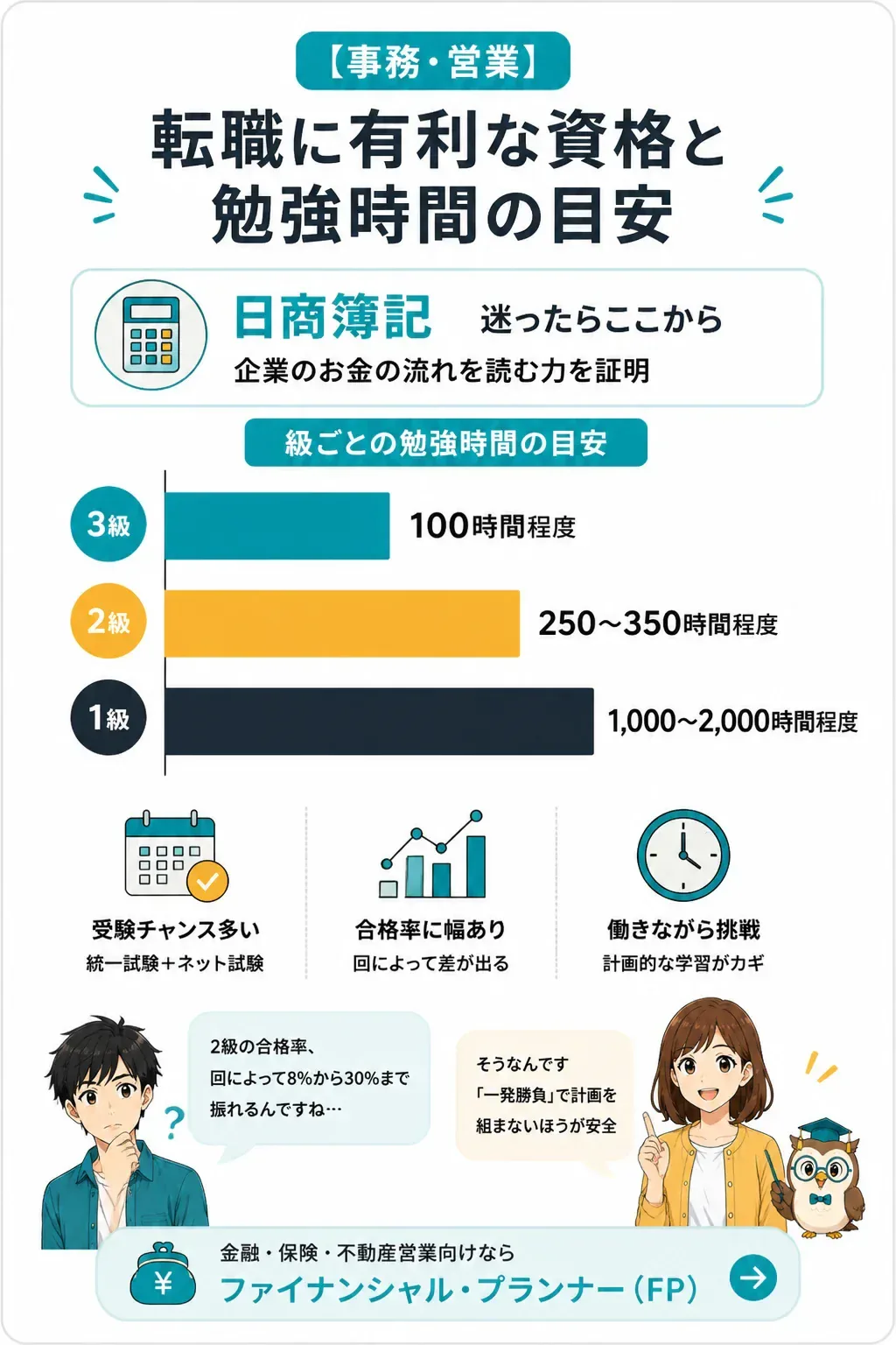 事務・営業系の資格に必要な勉強時間の比較図